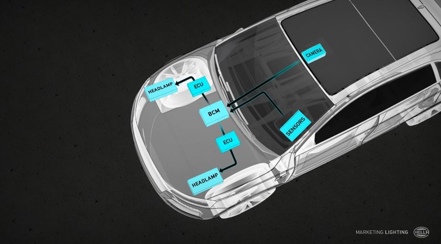 „LIGHT DESIGN“: HELLA BIETET GANZHEITLICHE LÖSUNG FÜR KOMPLEXE LICHTSYSTEME